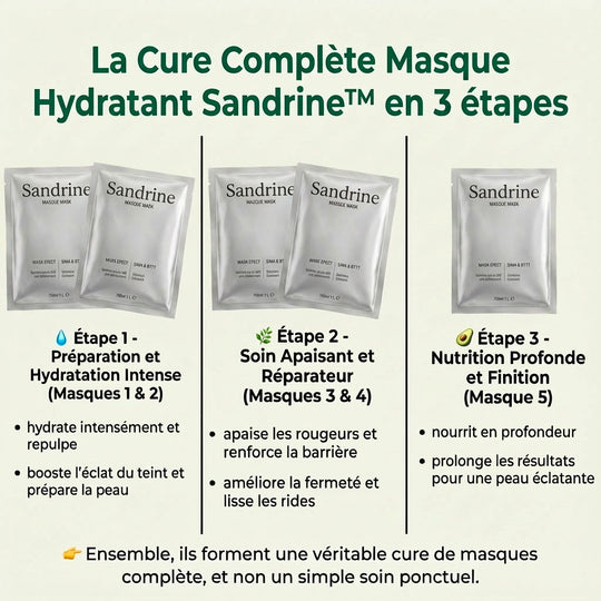 1 masque hydratant acheté = 4 offerts